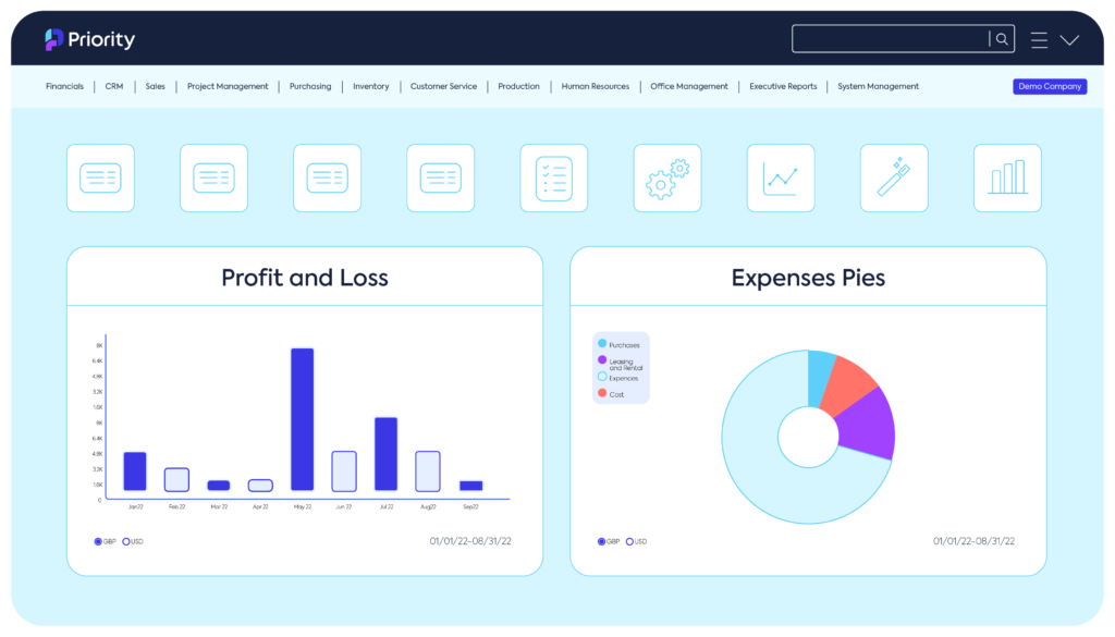 Priority Softwares Retail Management Dashboard Showing Profit And Loss Bar Charts And An Expenses Pie Chart With A Selection Of Erp Module Header Navigation On Top