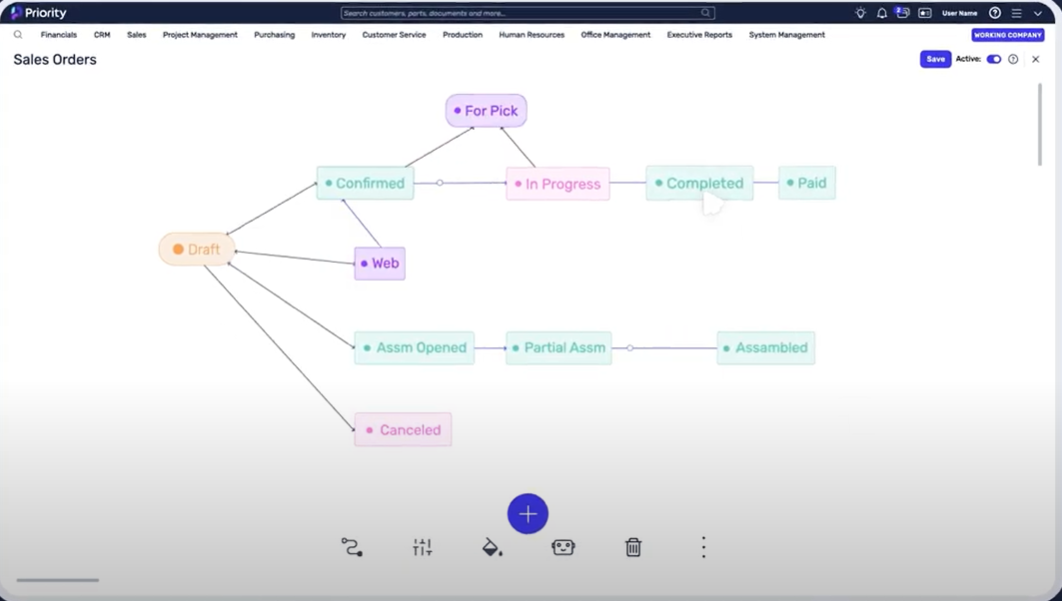 Screenshot of Priority software displaying a visual Kanban workflow for Sales Orders, illustrating the different stages from Draft to Paid, with branches for processes.