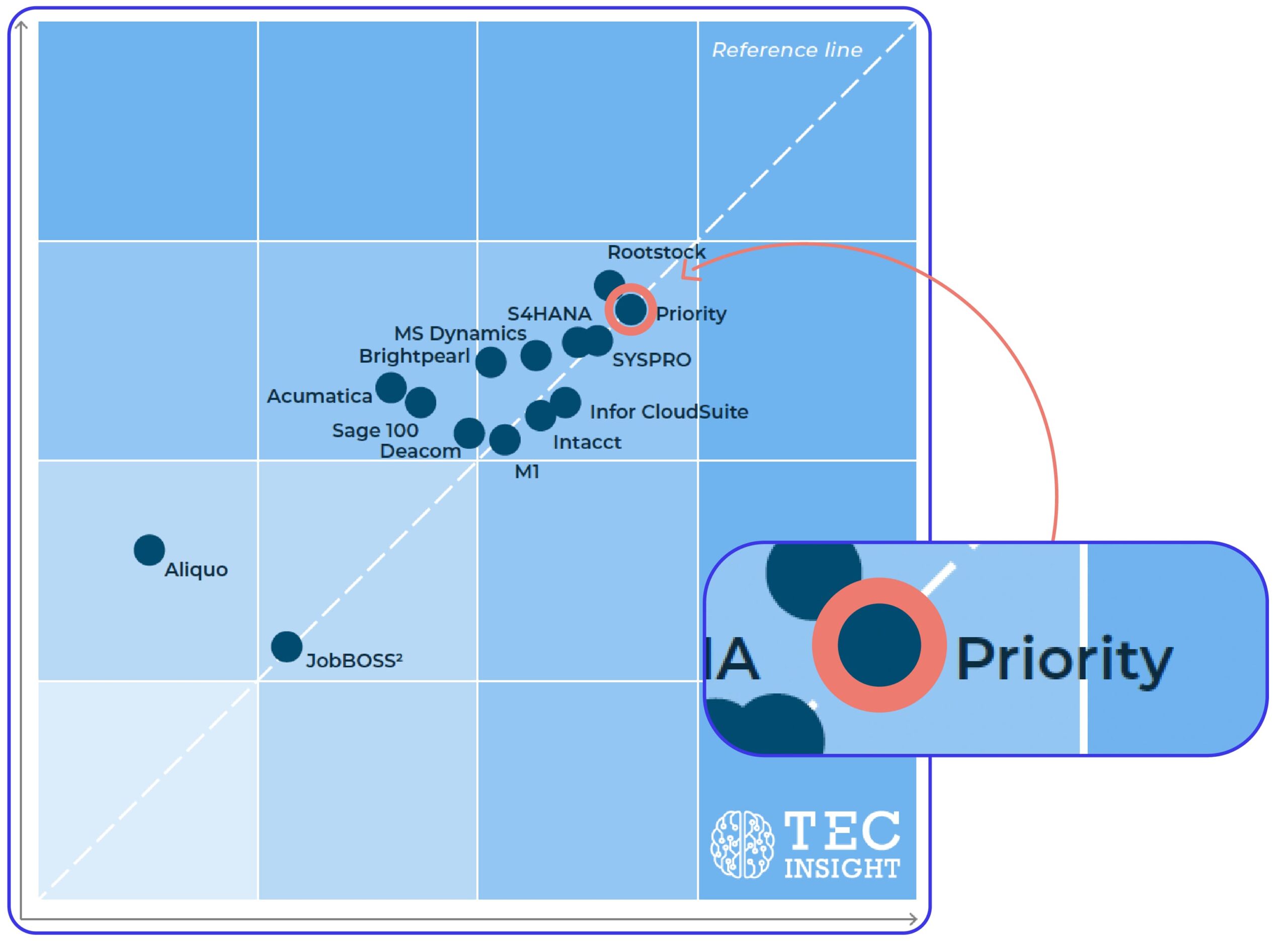 Tec Insight Report For Smbs