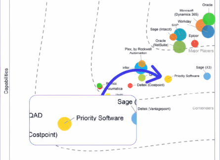 Idc® Recognizes Priority As A Major Player In Idc Marketscape 2025