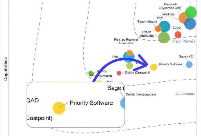 Idc Ai-Enabled Marketscape For Erp 2025