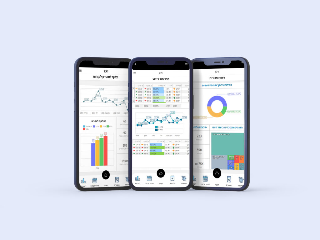 kpis main